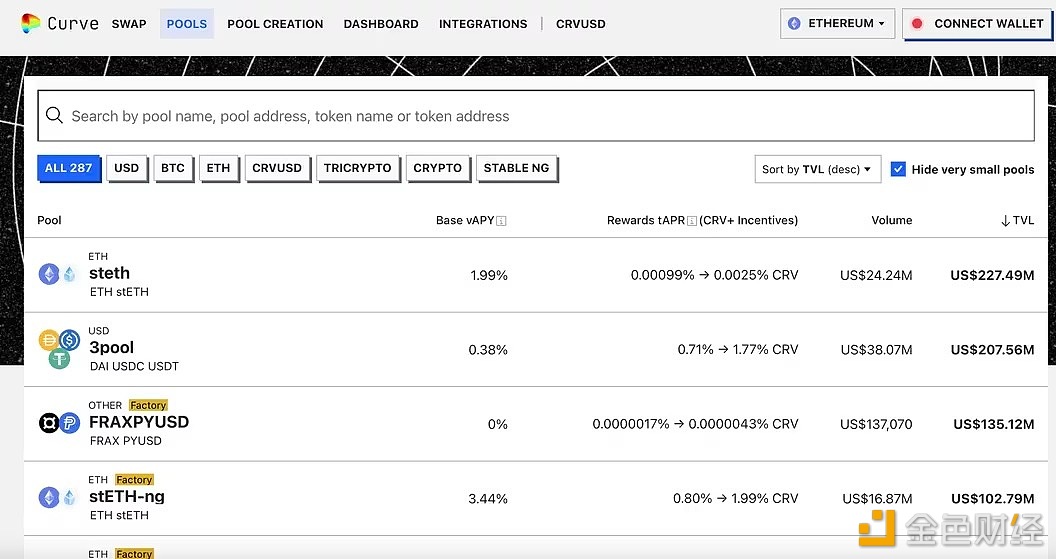 图片[1] - Curve的FRAX/PYUSD锁定总价值已增至1.35亿美元