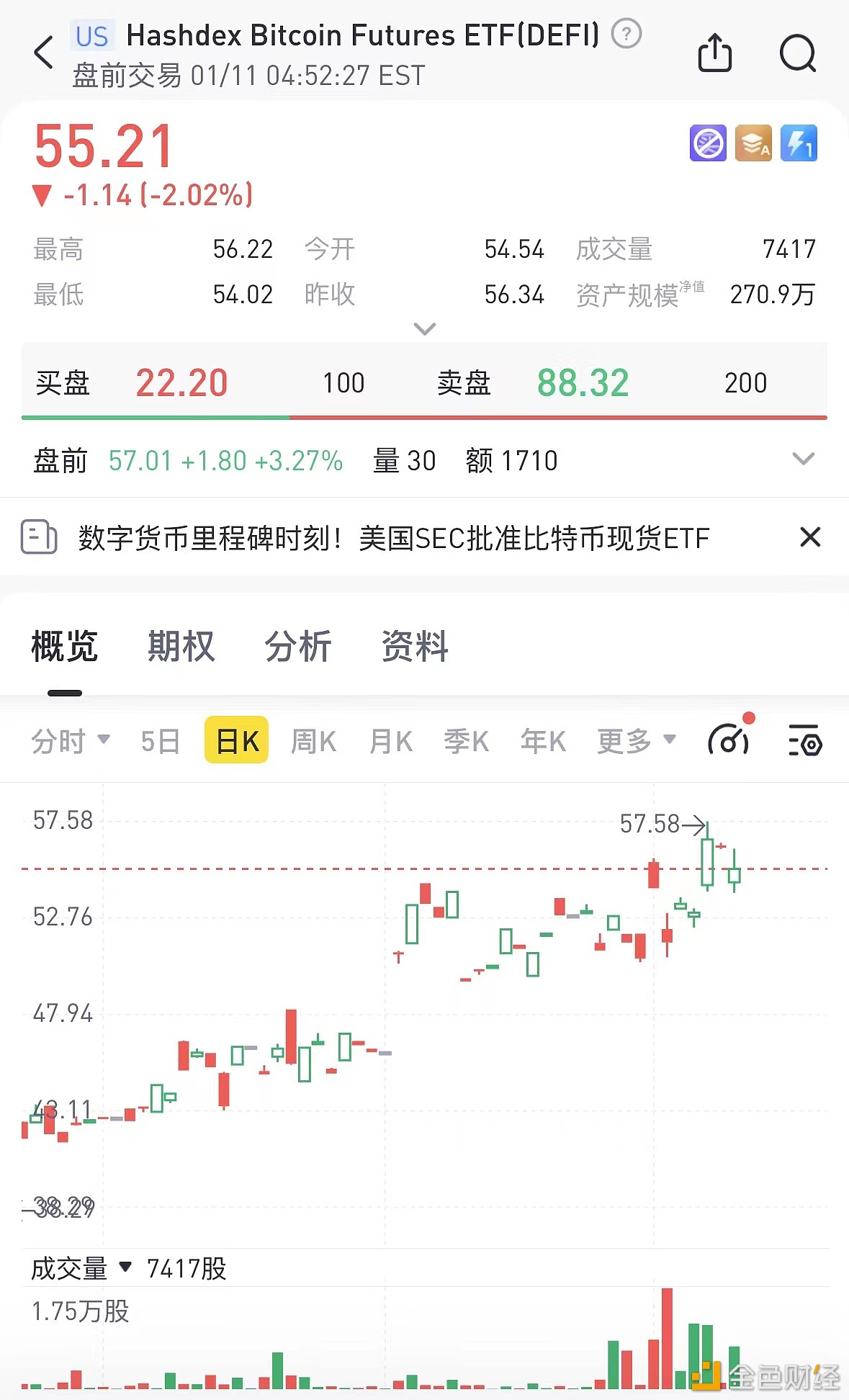 图片[1] - Hashdex比特币ETF盘前最新报价57.01美元