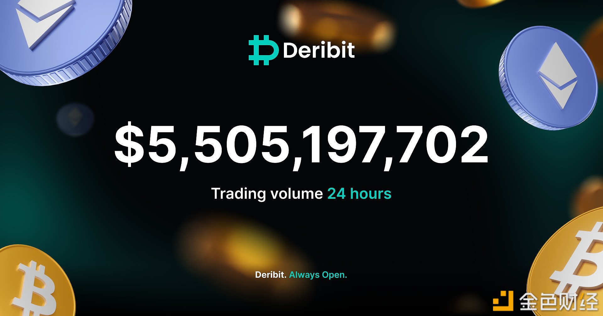 图片[1] - Deribit 24小时交易额超55亿美元