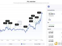 6只巨鲸在过去7天内积累了58,480枚ETH