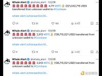 过去15分钟超1万枚BTC通过三笔交易转入Coinbase