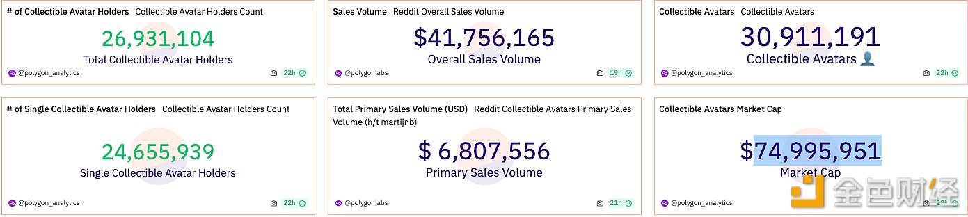 图片[1] - Collectible Avatar总铸造量达到30,911,191枚