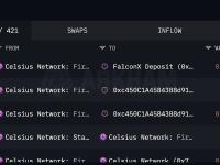 Celsius再次解除1.4万枚ETH质押并转入Coinbase和FalconX