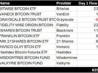 BitMEX Research：GBTC交易前两日资金流出总额为5.79亿美元