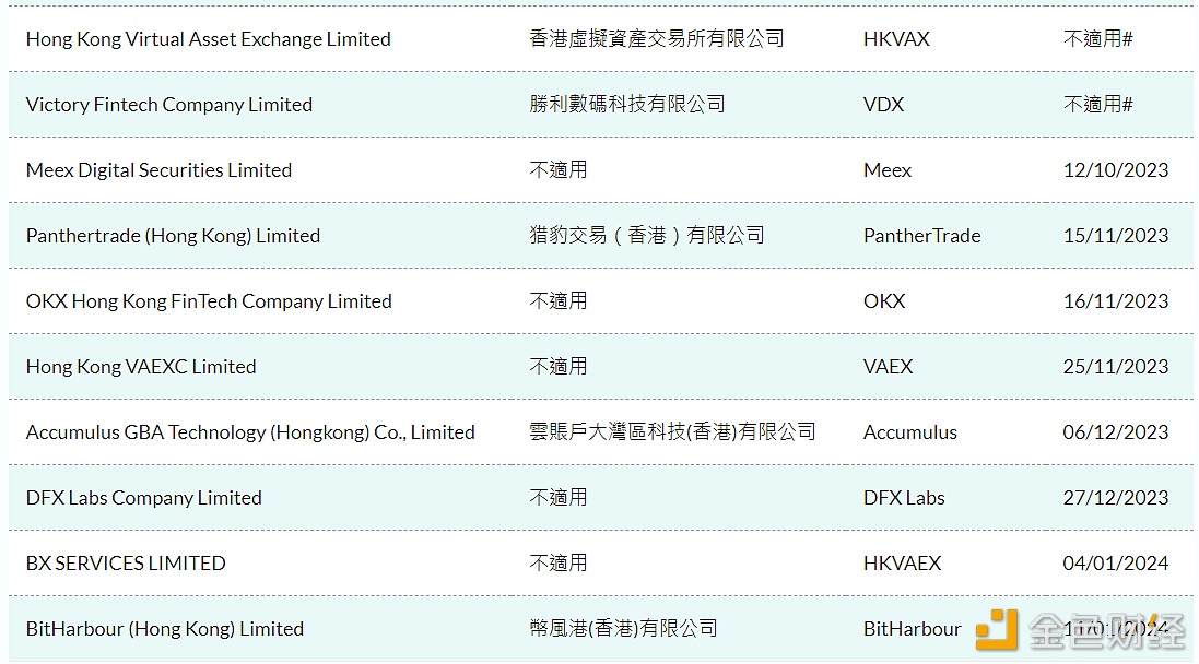 图片[1] - BitHarbour向香港证监会提交虚拟资产牌照申请