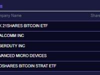 ARK Invest昨日买入1056万美元GBTC