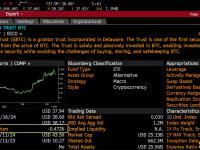 GBTC负溢价缩窄至0.472%