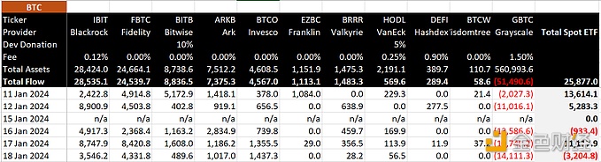 图片[1] - BitMEX Research：灰度近5个交易日流出超5万枚BTC