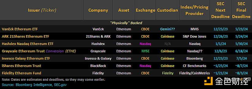 图片[1] - 以太坊现货ETF的首个决议截至日期为5月23日