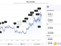 某巨鲸2小时前从Binance中提取3,600枚ETH，目前持有31,700枚ETH