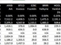 BitMEX Research：灰度近5个交易日流出超5万枚BTC