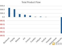 BitMEX Research：比特币现货ETF 5天后总流入量为11.6亿美元