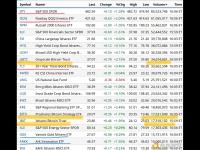 CC15Capital：今日交易量最大的20个ETF中有3个与BTC相关