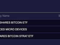 ARK Invest昨日买入约1321万美元ARK 21 Shares比特币ETF