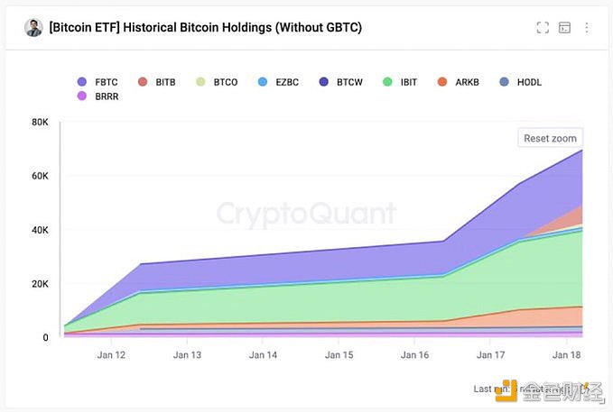 图片[1] - 比特币ETF每个交易日增持约13,000枚比特币