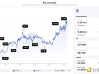 某巨鲸1小时前从Binance提取7,779枚ETH