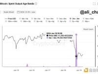 比特币鲸鱼卖出5.9万枚BTC，购买价格为2.6万美元