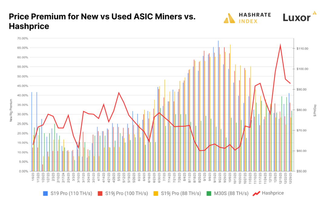 图片[6] - HashrateIndex: 大逆转 回望2023年比特币矿业