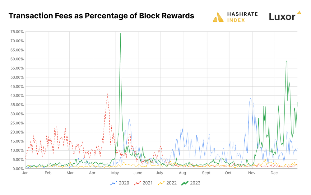 图片[4] - HashrateIndex: 大逆转 回望2023年比特币矿业