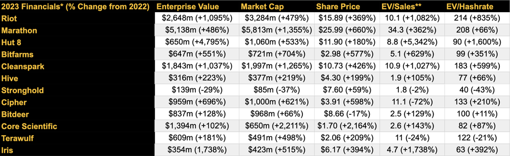 图片[11] - HashrateIndex: 大逆转 回望2023年比特币矿业