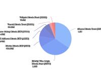 除灰度外的比特币ETF发行商以4.2万美元的均价买入逾8.6万枚比特币