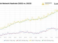 HashrateIndex: 大逆转 回望2023年比特币矿业