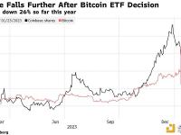 摩根大通：比特币ETF炒作的减弱将拖累Coinbase