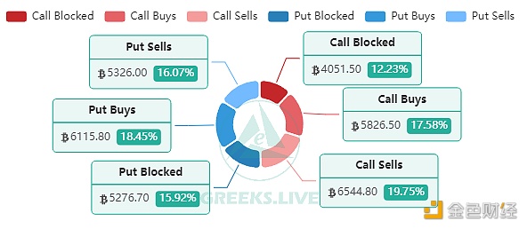 图片[1] - Greeks.live研究员：震荡下跌可能是接下来的主要行情