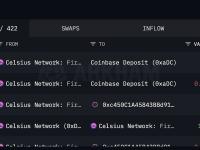 Celsius过去10小时向Coinbase存入1.8万枚ETH