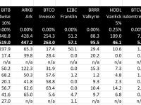 BitMEX Research：比特币现货ETF第8天的净流出总额为5.153亿美元