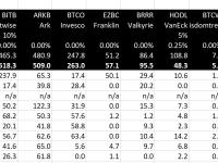 BitMEX Research：比特币现货ETF第8天净流出额为1.06亿美元