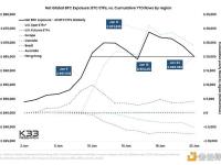 全球比特币ETP持币量降至865092枚BTC