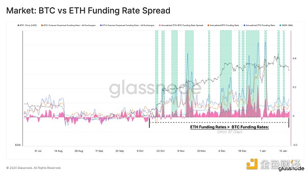 图片[10] - Glassnode：现货比特币ETF通过后 谁是最大赢家？