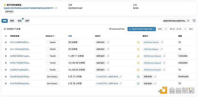 图片[1] - GSR已在14个小时内将1100万枚ALT存入Binance