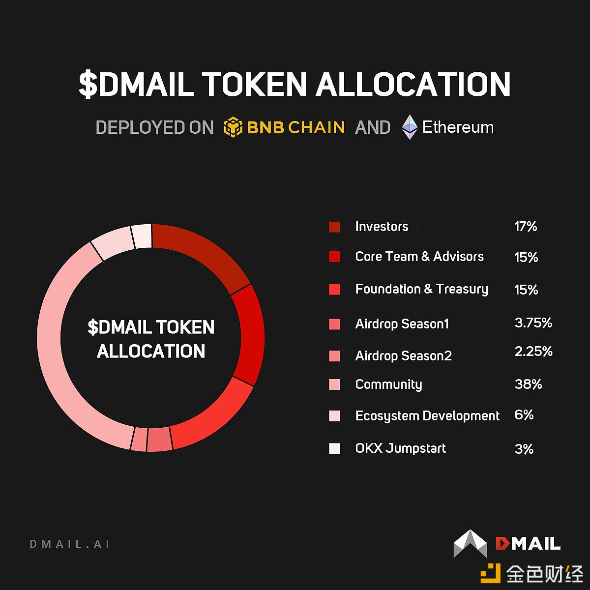 图片[1] - Dmail公布空投细节：域名持有者、3D Crystal持有者、全时段交易用户等均可获得空投