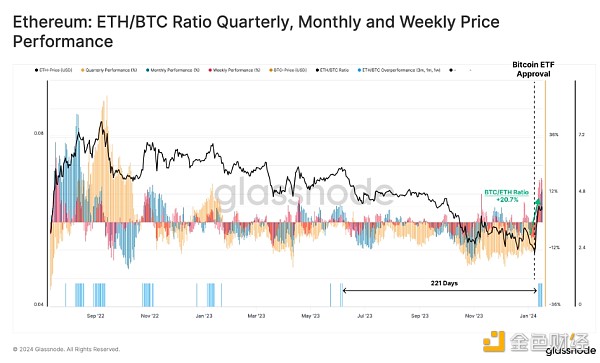 图片[4] - Glassnode：现货比特币ETF通过后 谁是最大赢家？