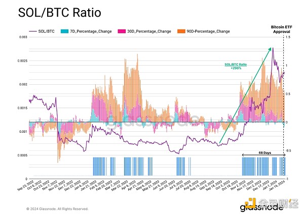 图片[11] - Glassnode：现货比特币ETF通过后 谁是最大赢家？