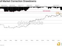 Glassnode：现货比特币ETF通过后 谁是最大赢家？