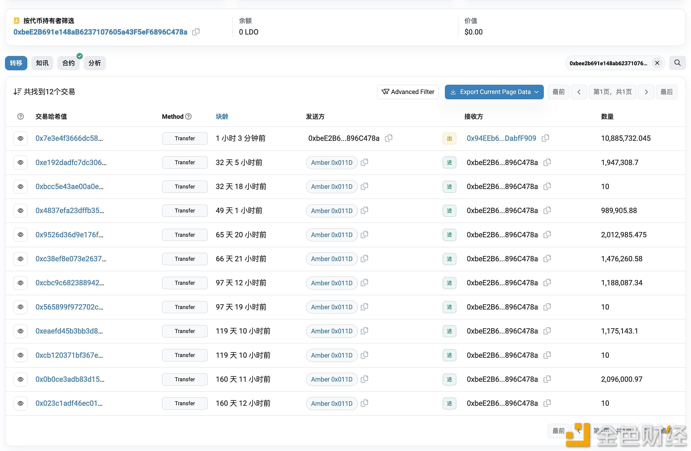 图片[1] - 某鲸鱼将1088万枚LDO全部转入Coinbase，预计将实现1088万美元收益