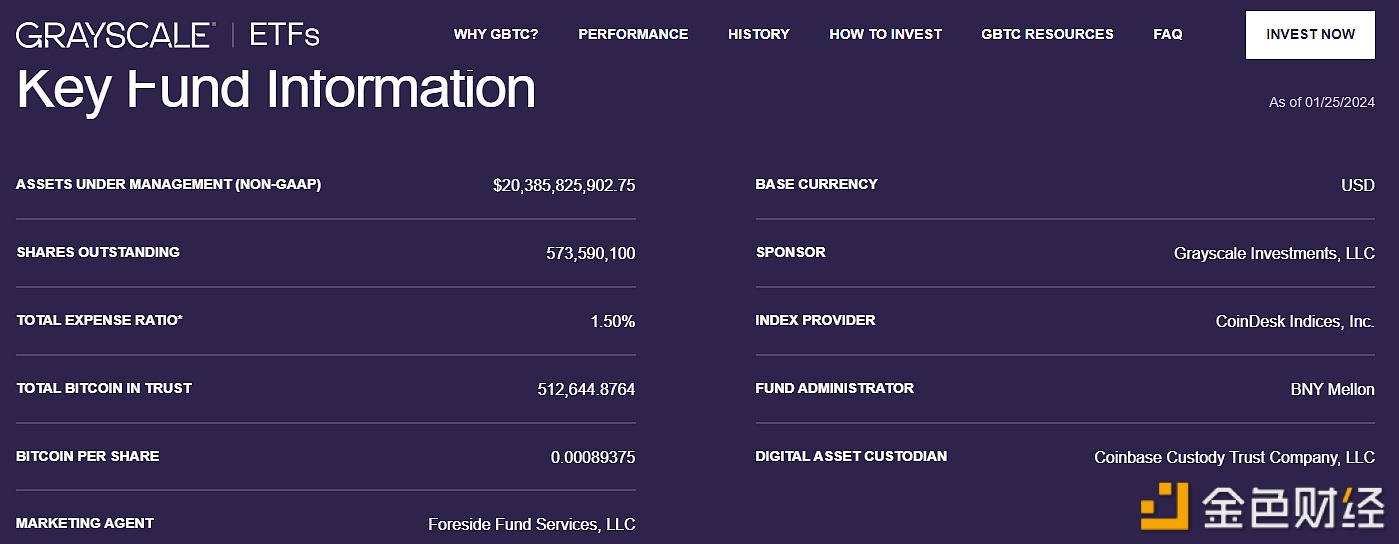 图片[1] - 灰度：1月25日GBTC比特币持仓较前一日减少约10871枚