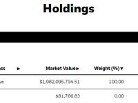 贝莱德：截至1月25日IBIT持有约49,952枚BTC，较前一日增加约4284枚