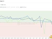 IntoTheBlock：对冲基金的套利交易头寸或导致BTC在第一季度下跌