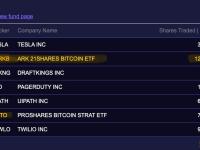 ARK Invest昨日再次买入价值约535万美元的ARK 21Shares比特币现货ETF