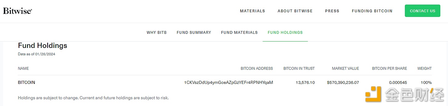 图片[1] - Bitwise：截至1月26日BITB比特币持有量为13576.1枚