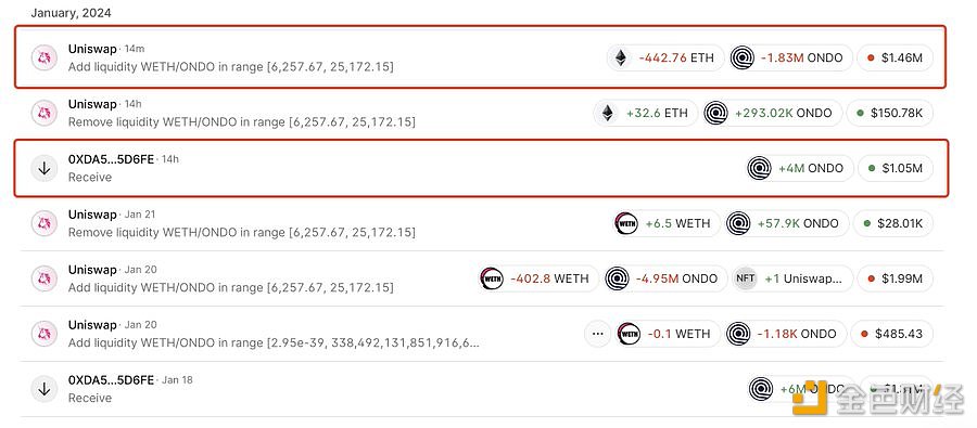 图片[1] - ONDO项目方向Uniswap WETH/ONDO交易对注入145万美元流动性