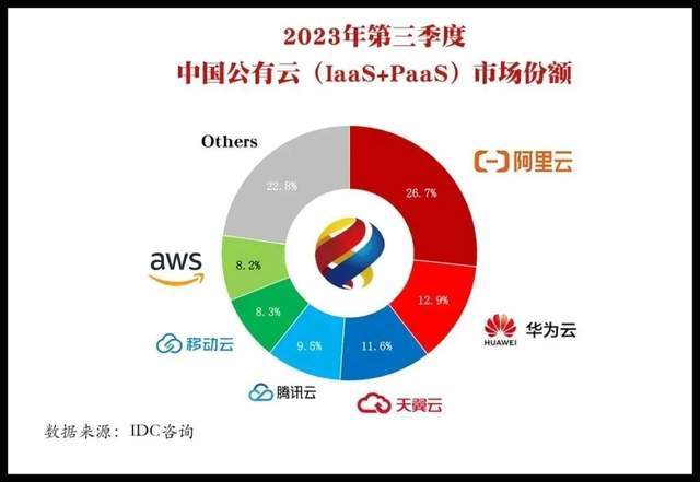 图片[7] - 幻兽帕鲁，怎么就把云厂商卷疯了？