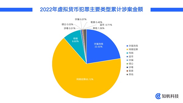 图片[2] - 中国反洗钱法首次大修 虚拟货币是重点