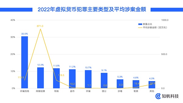 图片[1] - 中国反洗钱法首次大修 虚拟货币是重点