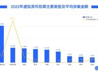 中国反洗钱法首次大修 虚拟货币是重点