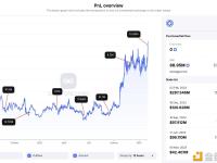 约2小时前1900万枚LINK从3个非流通供应合约中解锁